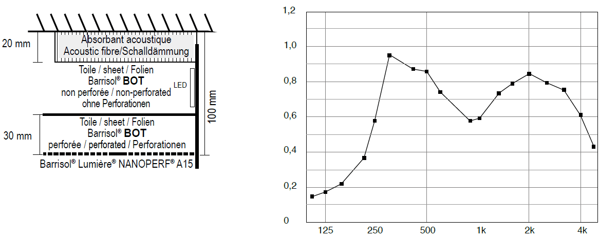 NANOPERF® avec isolant