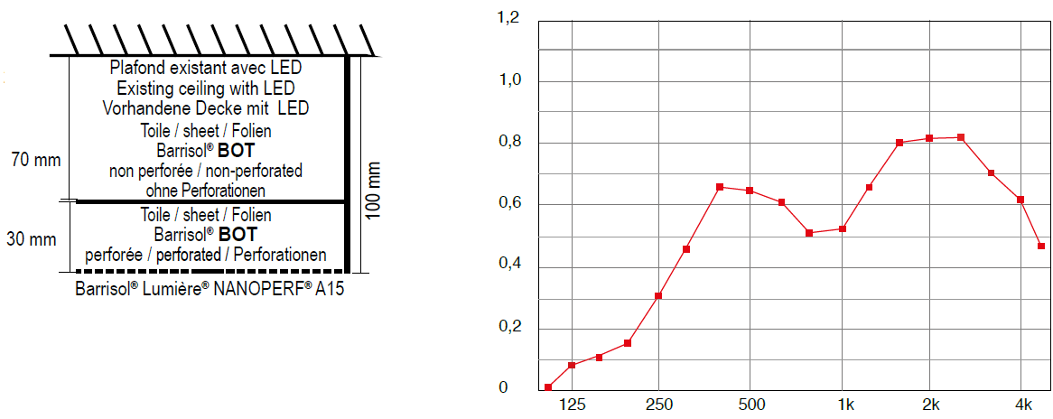 NANOPERF® with insulation