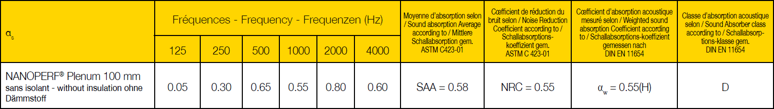 NANOPERF® Plenum 100 mm sans isolant