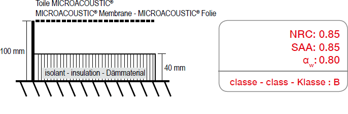 Plafond acoustique MICROACOUSTIC® avec isolant