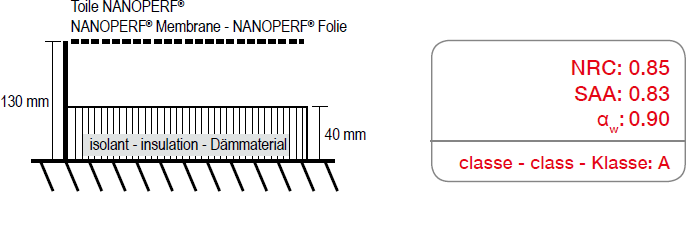 Plafond acoustique NANOPERF® avec isolant