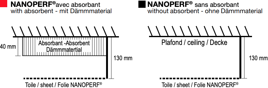 nanoperf-simple
