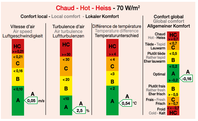 Clim®