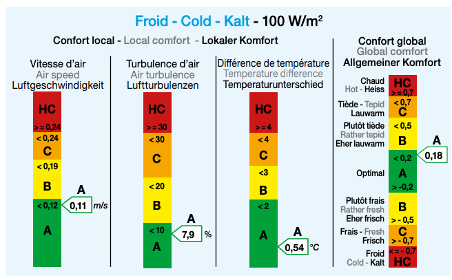 Clim®