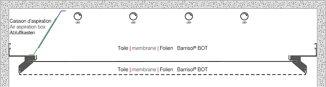 Using the device in backlight