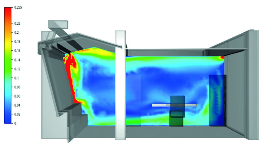  calcul de la vitesse de l’air le long d’une coupe transversale 