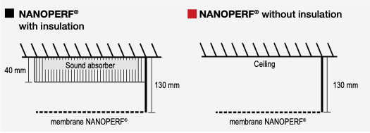 Schema nanoperf Clim Acoustique