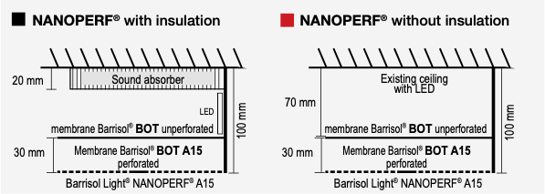 Schema nanoperf Clim Lumière Acoustique